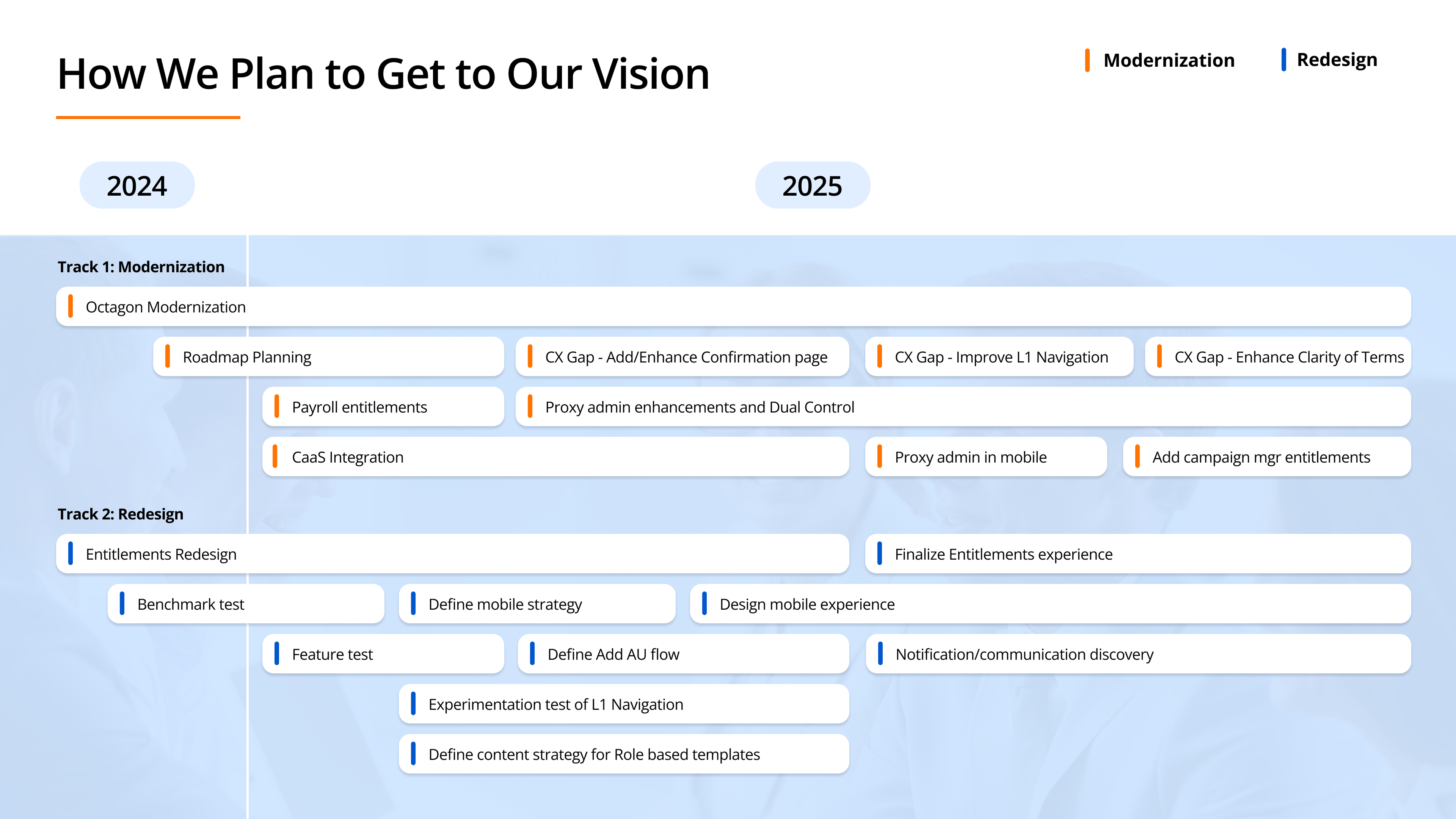 Dual track delivery roadmap — Modernization and Redesign tracks running in parallel